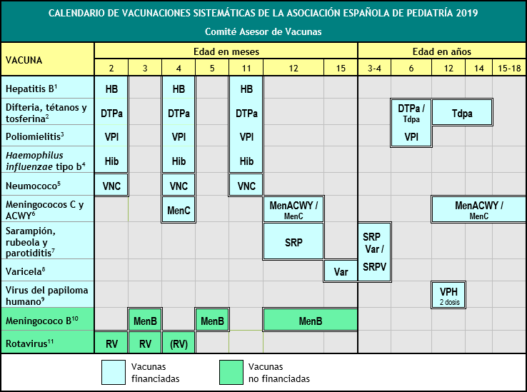 "Calendaro de vacunaciones de la AEP 2019"