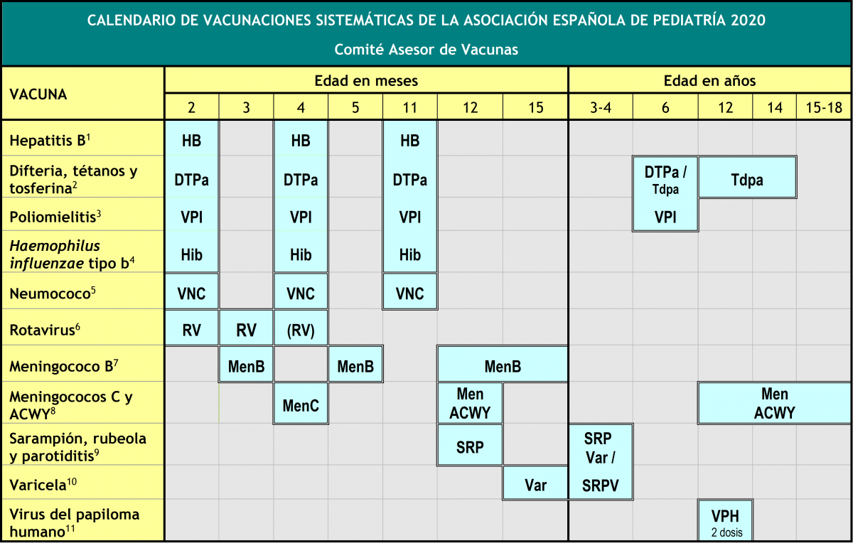 "Calendaro de vacunaciones de la AEP 2019"