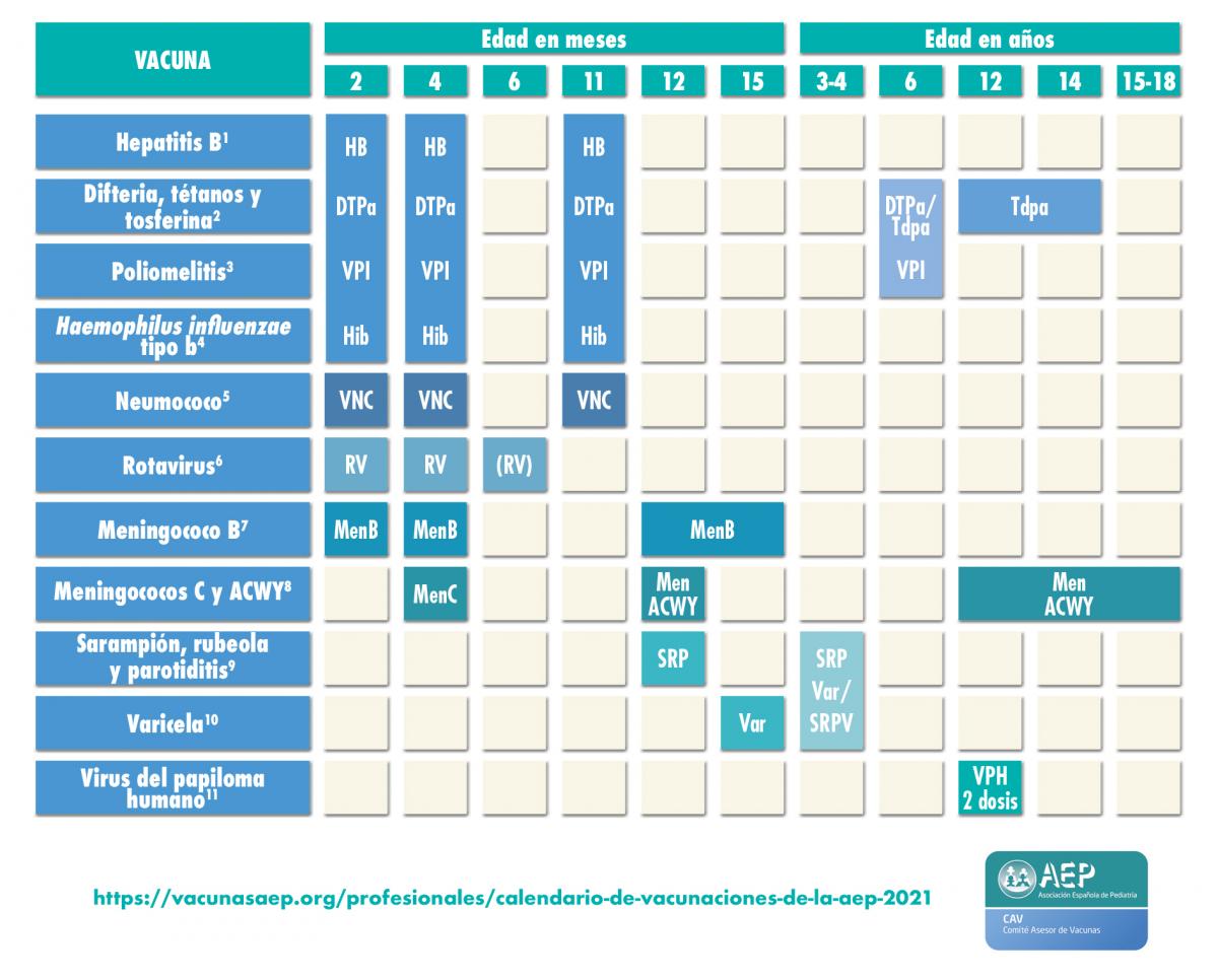 "Calendaro de vacunaciones de la AEP 2021"