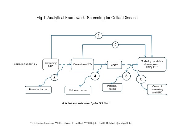 analytical celiac disease.jpg