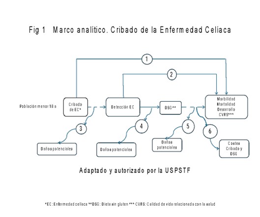 marco analítico enfermedad celiaca.jpg
