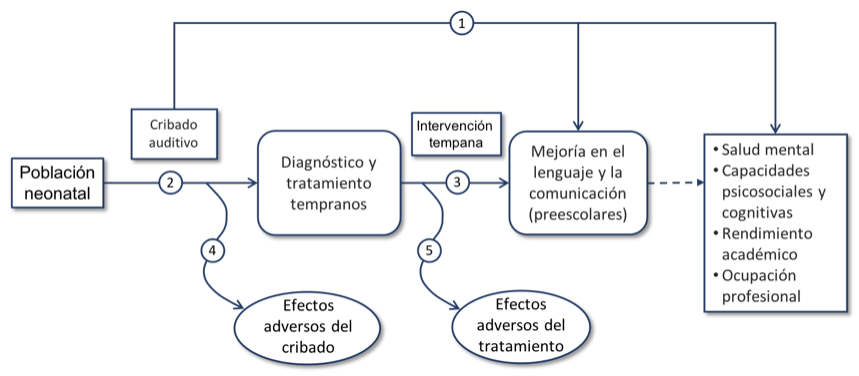 Diagnóstico audiológico en niños - Asara