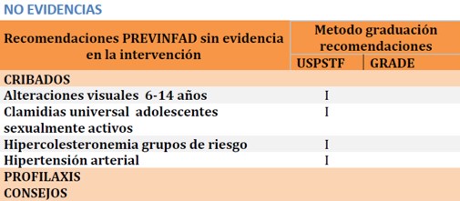 no evidencias.jpg